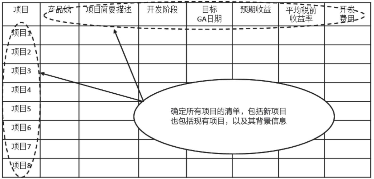 产品经理，产品经理网站